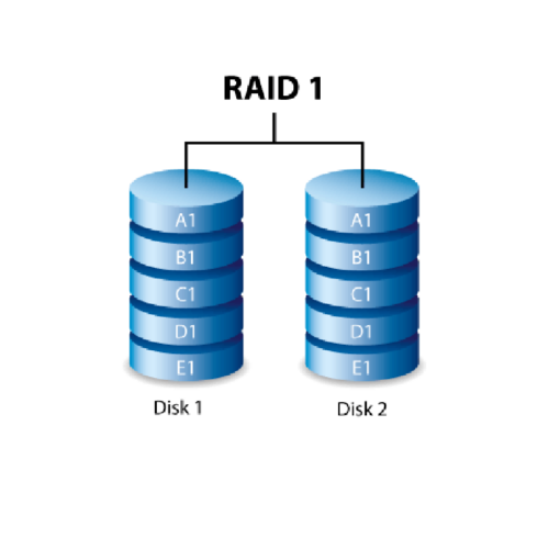 RAID 1 Mirror (Requires 2 Identical Drives)