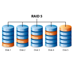 RAID 5 Striping with Parity (Requires 3 Identical Drives)